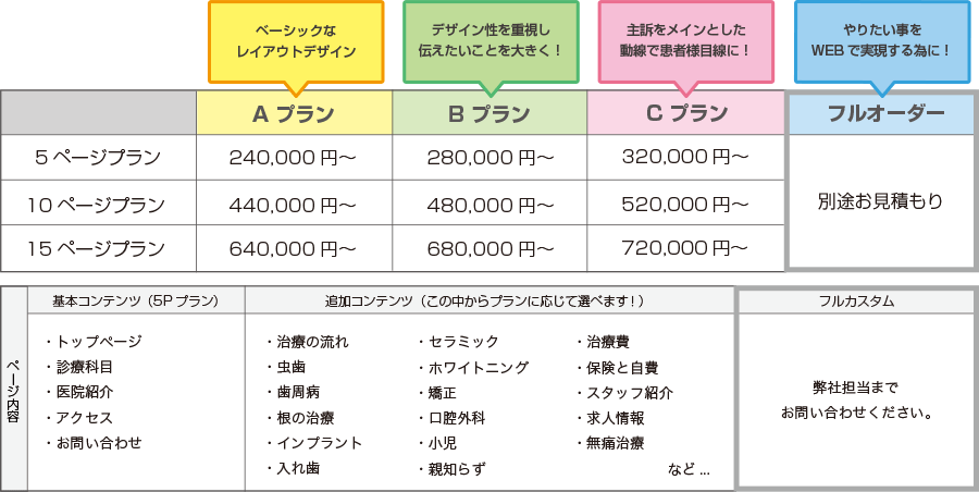 WEBホームページの料金表です